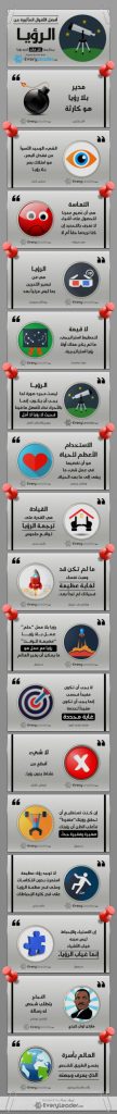 Vision Quotes Infographic in Arabic