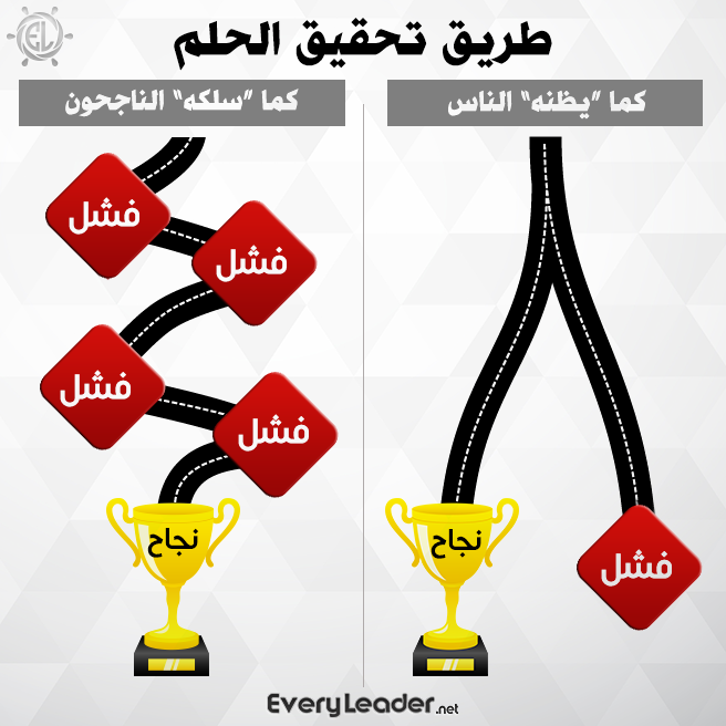 How-Any-Dream-Come-True-Every-Leader-Leadership-Arabic
