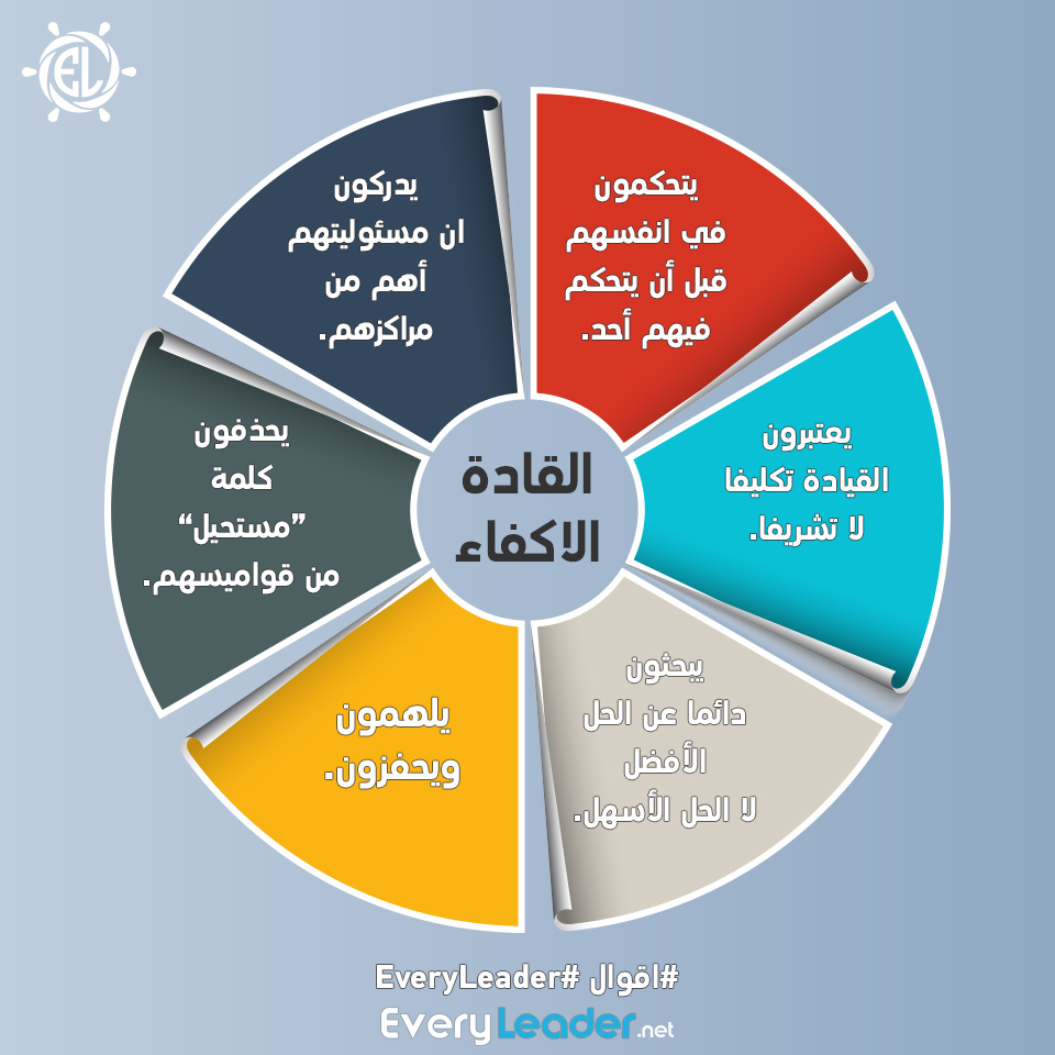 EveryLeader-Leadership-Arabic-infographic-EffectiantLeader
