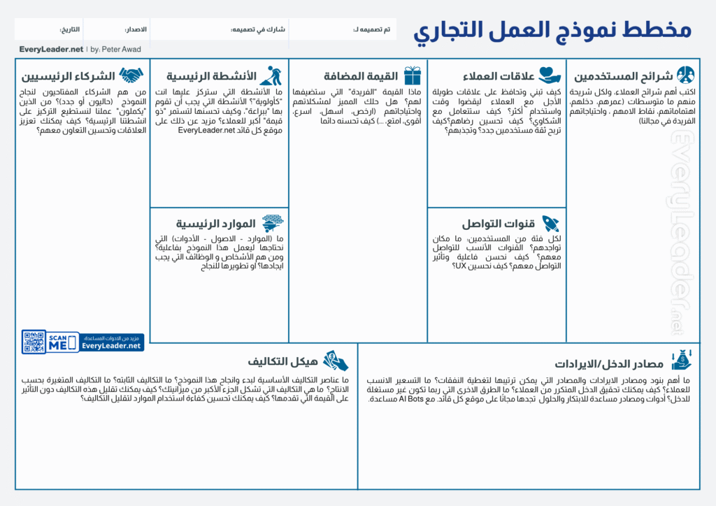نموذج العمل التجاري (Business Model Canvas) بالعربي