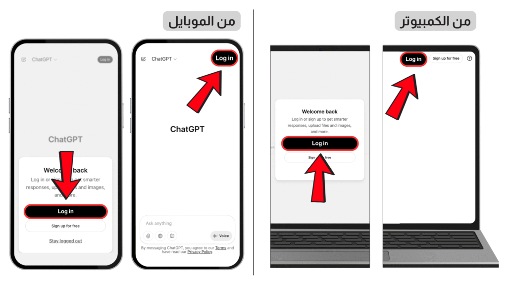 الدليل الشامل لبدء استخدام ChatGPT بالعربي - بالصور التوضيحية من الكمبيوتر والموبايل 3 chatgpt ai beginners guide arabic everyleader 001