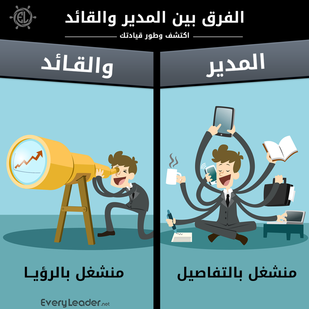 leader vs manager vision details EveryLeader