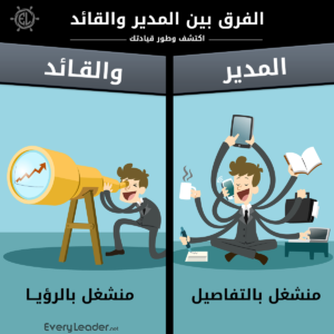 الرئيسية 33 leader-vs-manager-vision-details-EveryLeader