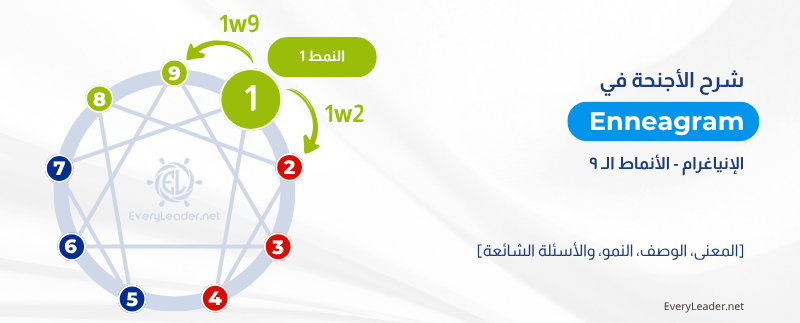 النمط 1 في الإنياجرام — المُصلِح، الكمالي والمثالي (The Reformer): الدليل الشامل 3 Enneagram wings explained Type 1 EveryLeader Arabic