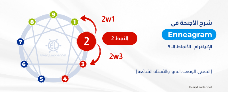 النمط 2 في الإنياجرام — المُعين (The Helper): الدليل الشامل 3 Enneagram wings explained Type 2 EveryLeader Arabic
