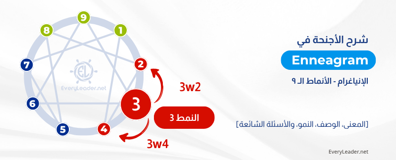 النمط 3 في الإنياجرام — المُنجِز /المؤدي (The Achiever): الدليل الشامل 3 Enneagram wings explained Type 3 EveryLeader Arabic