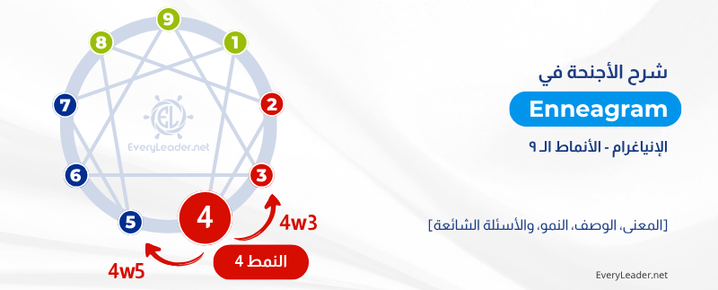 Enneagram wings explained Type 4 EveryLeader Arabic