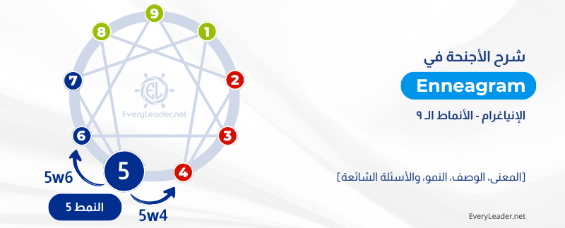 Enneagram wings explained Type 5 EveryLeader Arabic