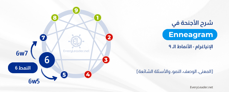 Enneagram wings explained Type 6 EveryLeader Arabic