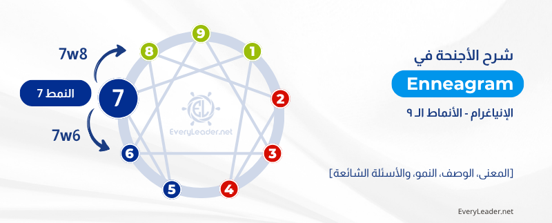 النمط 7 في الإنياجرام — المتحمِّس/المغامر (The Enthusiast): الدليل الشامل 3 Enneagram wings explained Type 7 EveryLeader Arabic