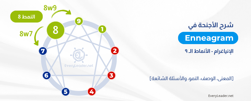 Enneagram wings explained Type 8 EveryLeader Arabic