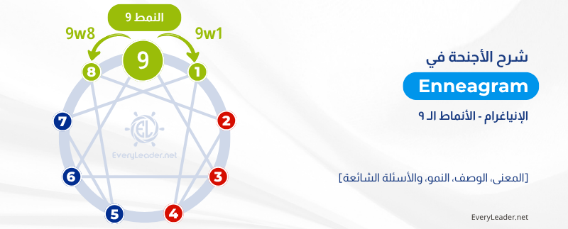 النمط 9 في الإنياجرام — صانع السلام/الوسيط (The Peacemaker): الدليل الشامل 3 Enneagram wings explained Type 9 EveryLeader Arabic